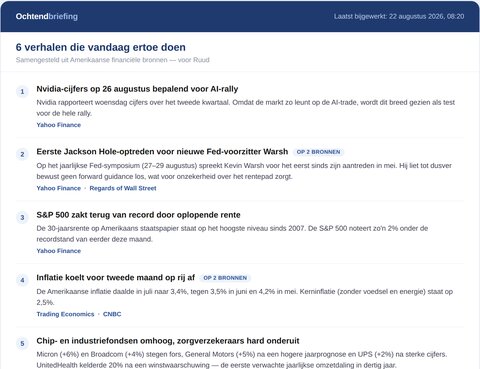 Screenshot of the live morning briefing for Ruud, stock market analyst